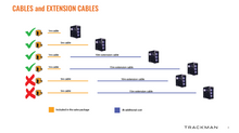 Load image into Gallery viewer, E-Con Camera Extension Cable - 15 meter
